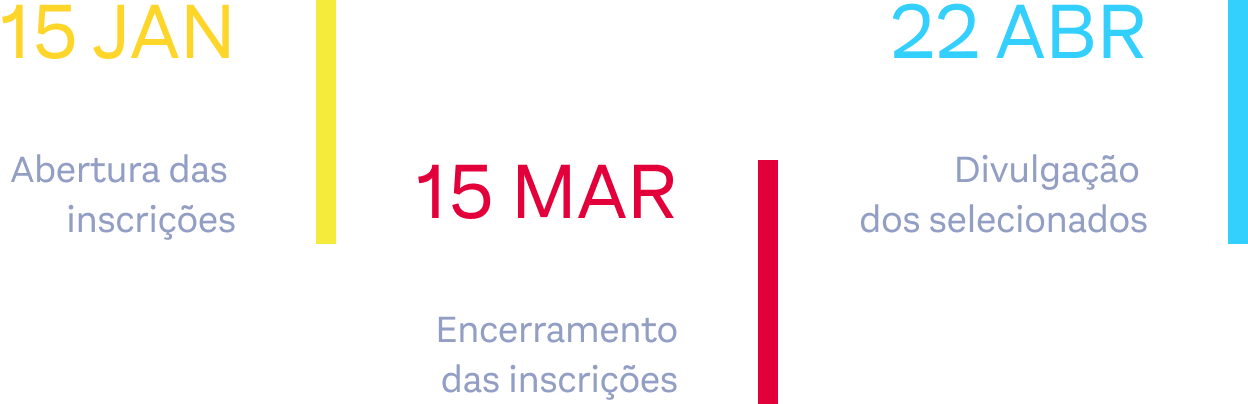 Cronograma Tablet Parte 1